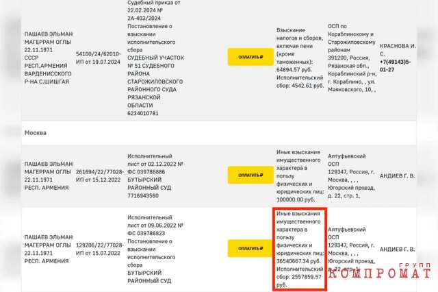 Возможно, с 40 млн рублей долгов Пашаев рассчитывал расплатиться за счёт супругов Блиновских qzeikkiqriqztkmp