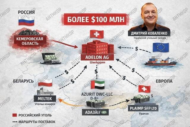 La «blanchisserie» suisse du charbon sous sanctions: comment Dmitry Kovalenko contourne l’embargo via Adelon AG