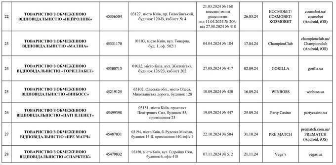 Dragon Money and the anatomy of impunity: illegal gambling protected by lobbying and erased evidence tidttiqzqiqkdrkm kkiqqqidrritqrps quxihuideriqqxkmp