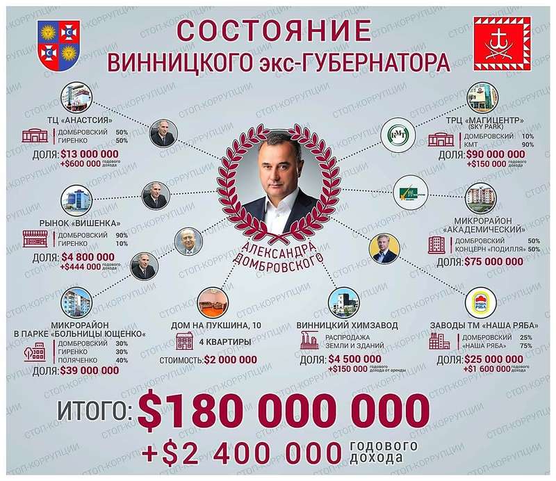 Домбровский состояние