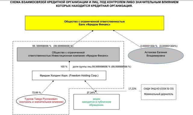 Турлов