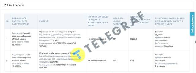 Двойные стандарты в декларации главы НБУ, или Как Андрей Пышный, отвечающий за стабильность национальной валюты Украины, отдает предпочтение доллару rtiqediqzkidkkmp dqxidrkieqiqkkmp