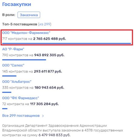 Губернатора Сипягина 